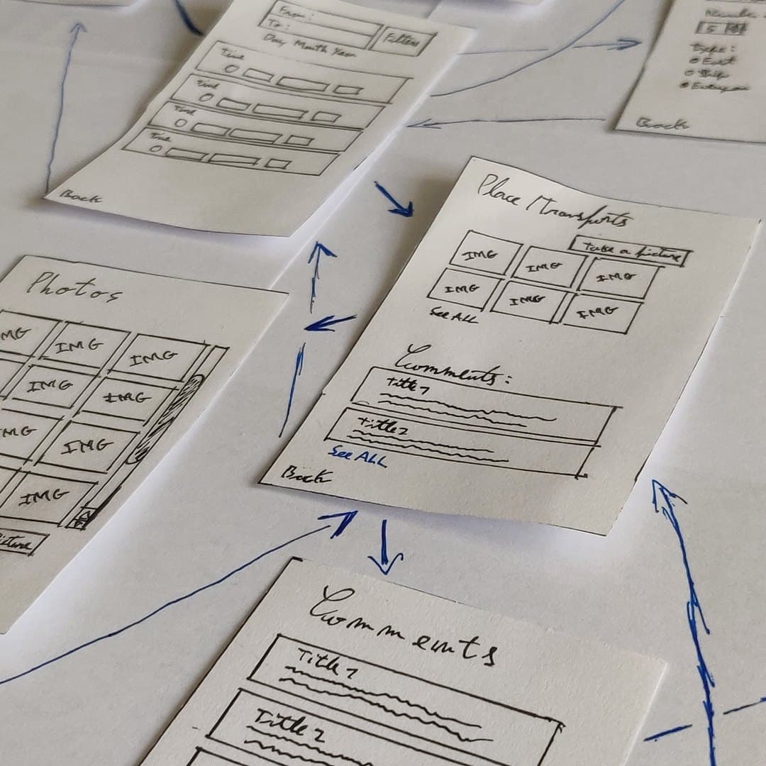 Hand-drawn mobile app wireframes connected by blue arrows